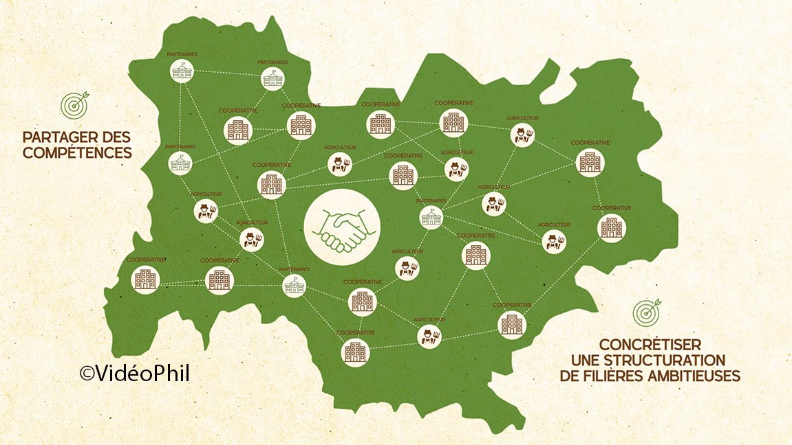 Comprendre le projet COOPEARA